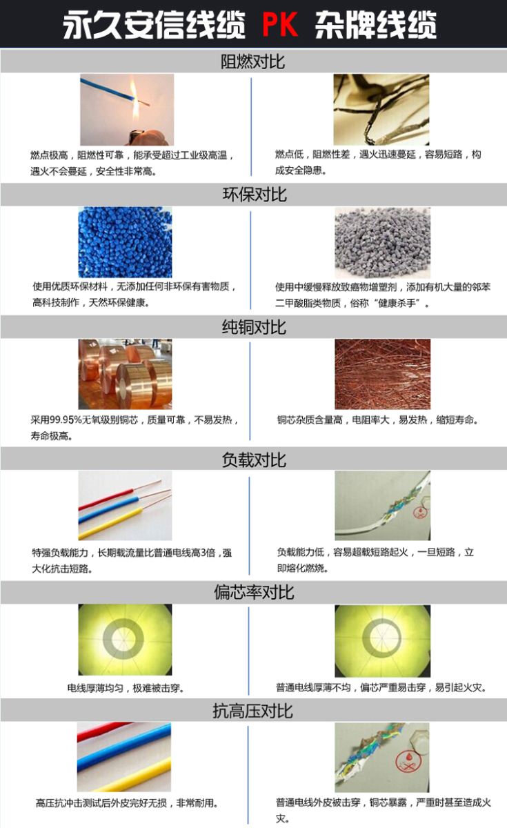 RVV電源線
