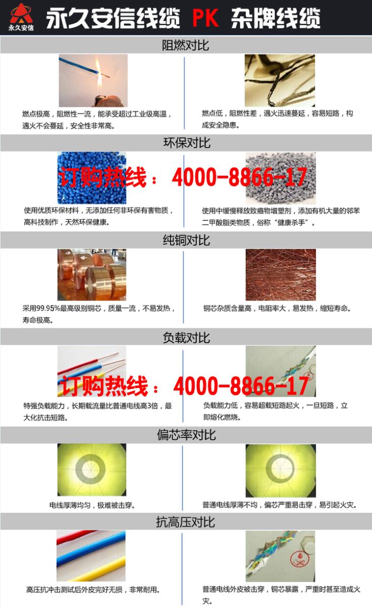 軟護(hù)套線(xiàn)